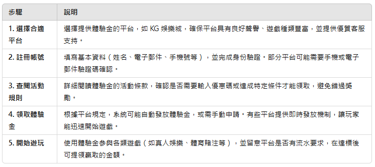 KG娛樂城體驗金領取攻略！